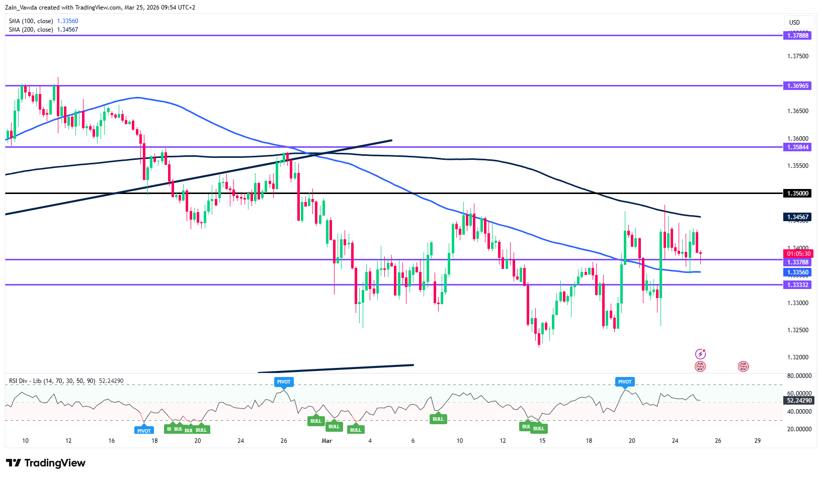 GBP/USD走勢圖