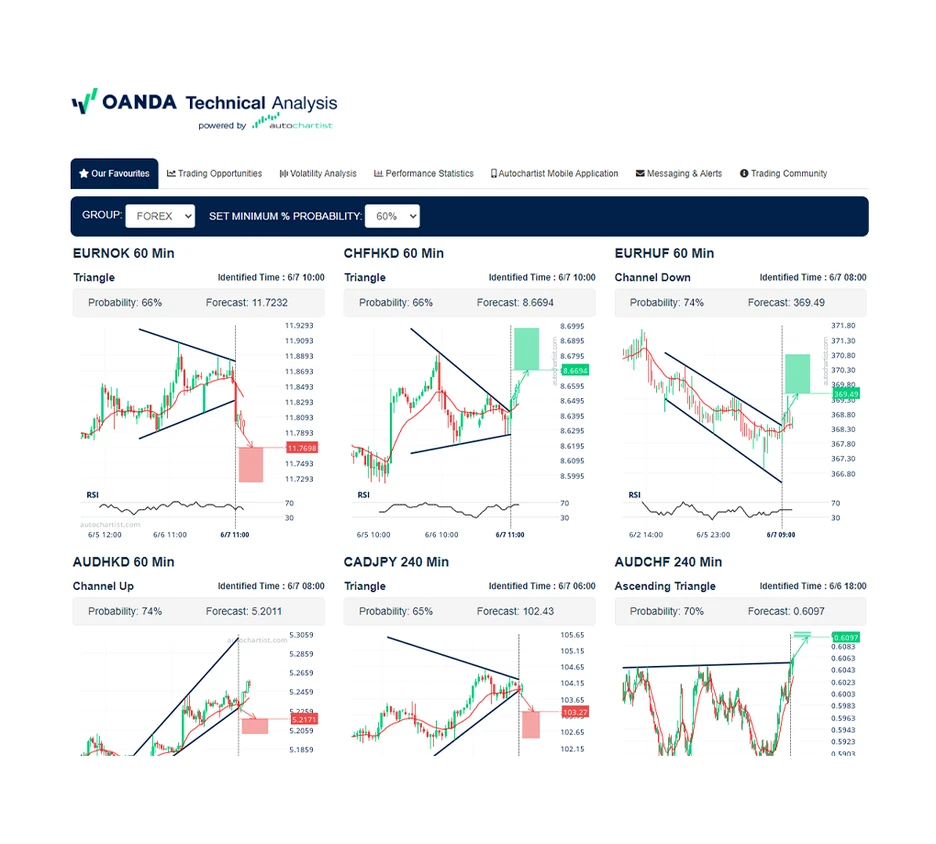 Powered by autochartist