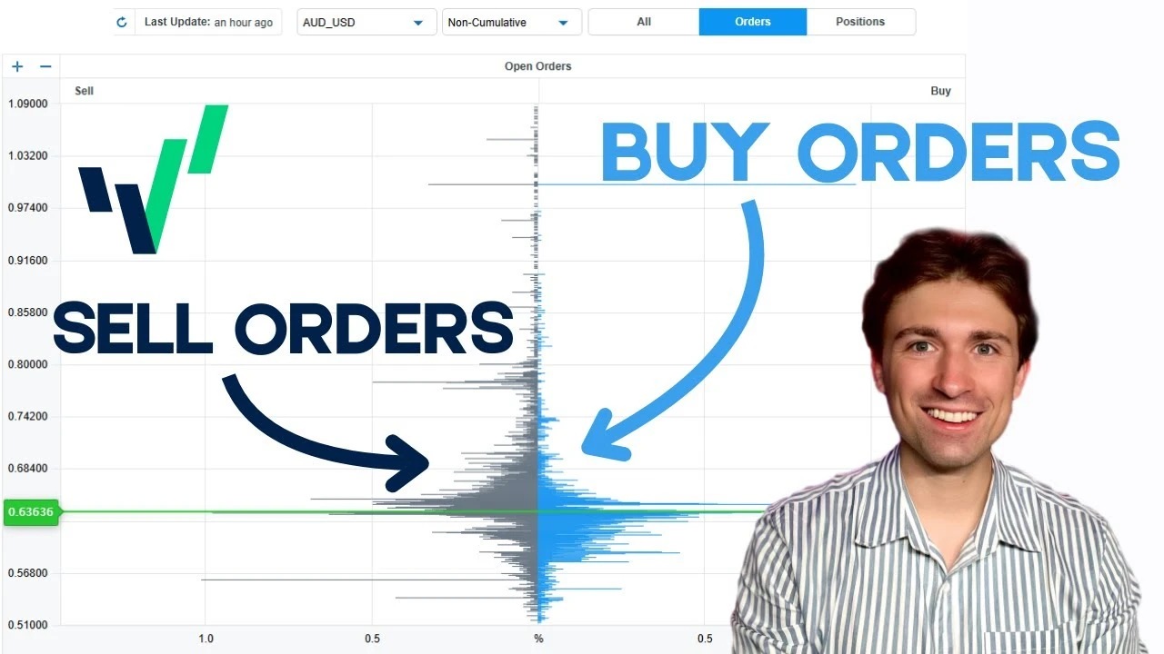 US | New | Carousel | VEXI Order Book Explained