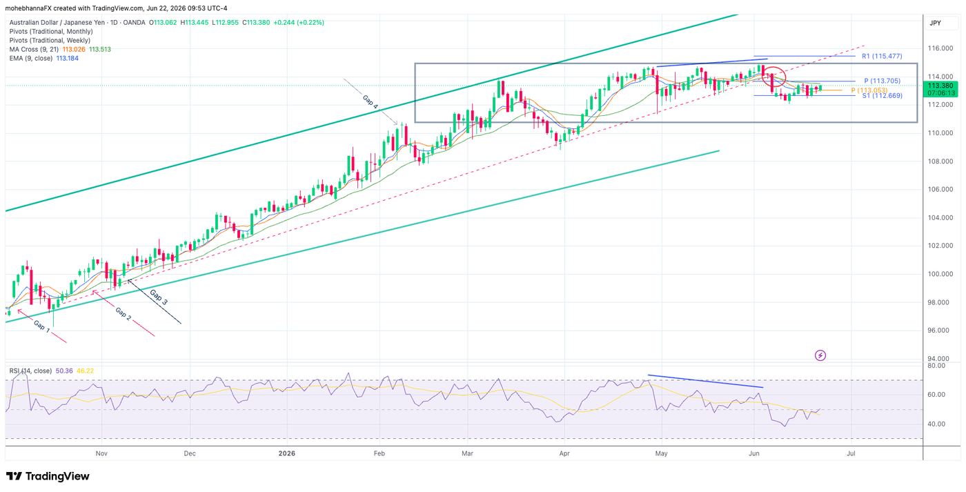 AUDJPY_2026-06-22_09-53-47