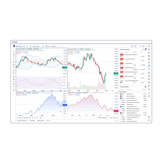 AU Advanced charts tools