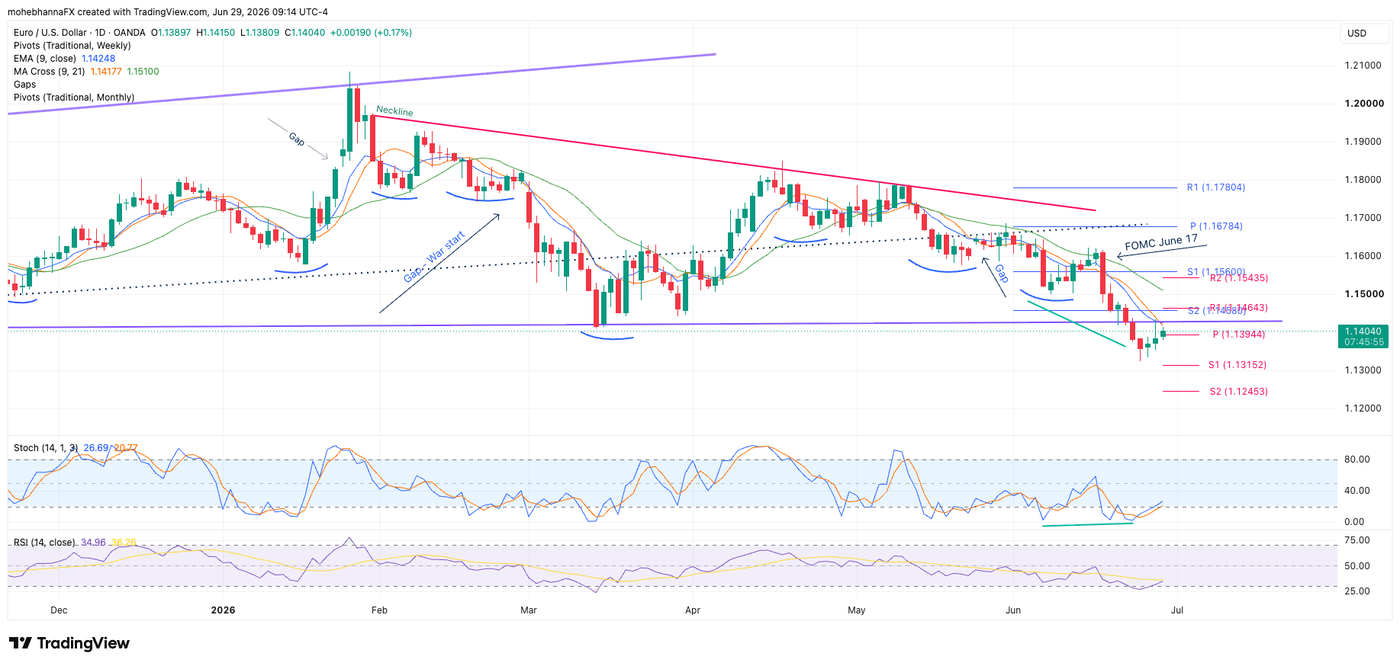 EURUSD_2026-06-29_09-14-06