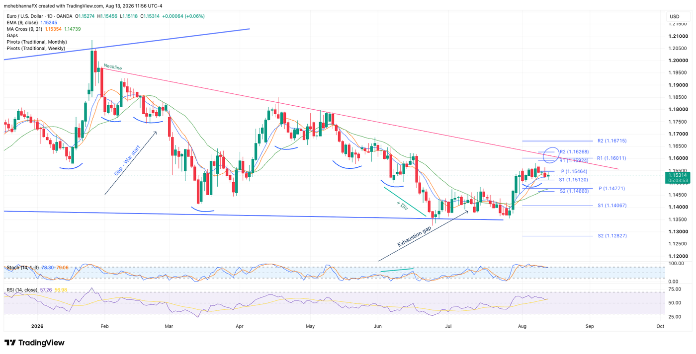 EURUSD_2026-08-13_11-56-07