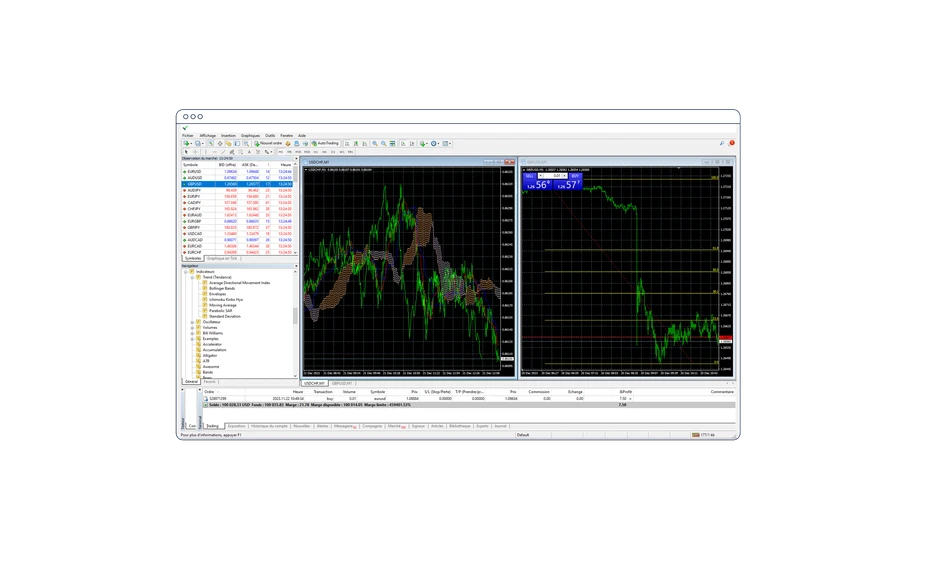 Metatrader 4 OCAN FR