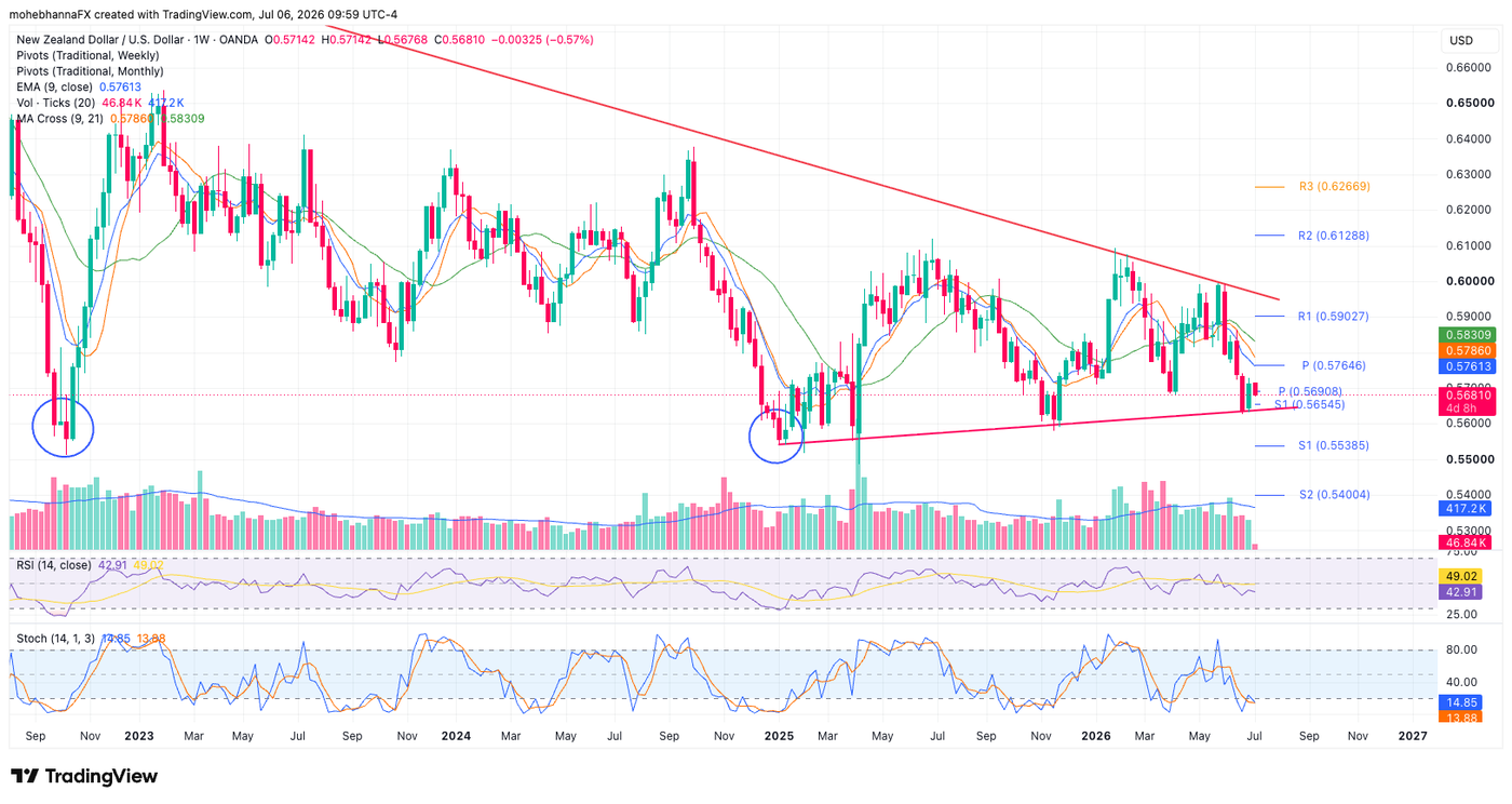NZDUSD_2026-07-06_09-59-33