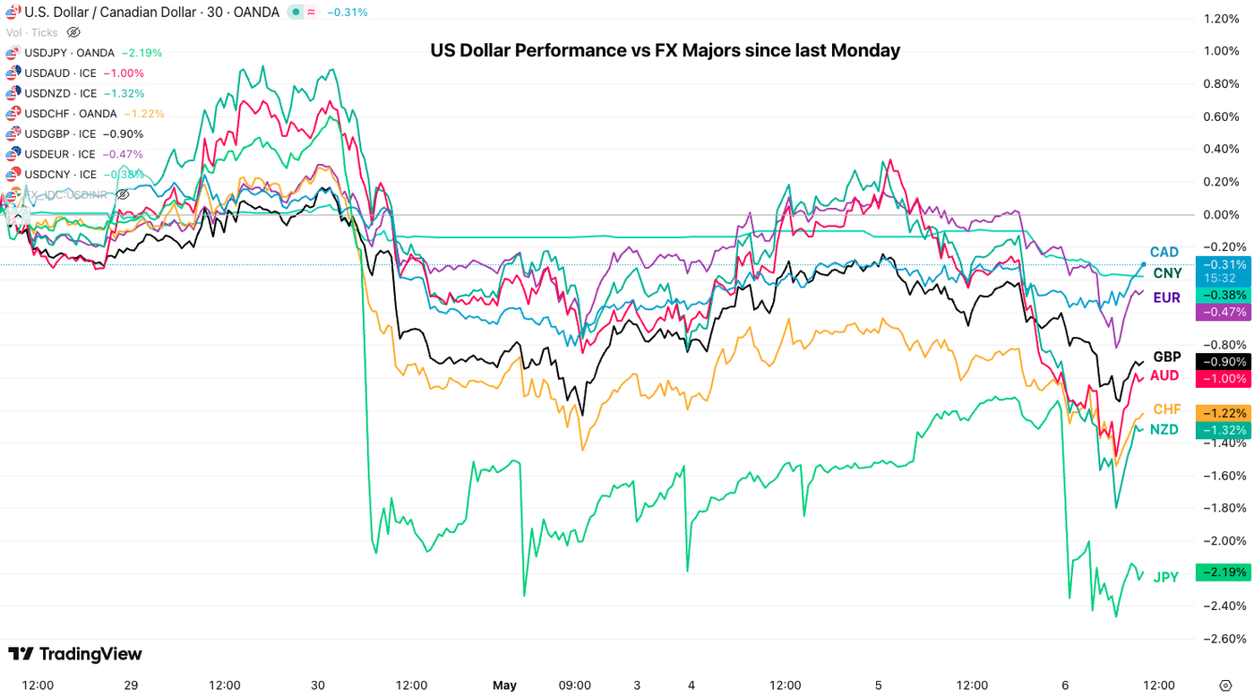 usd may 6
