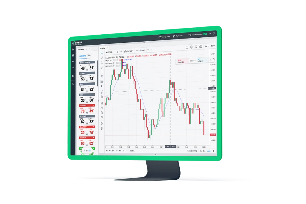 VEXI educational video thumbnail with bold green text reading 'Technical Indicators'. An expressive presenter points his thumb next to a dark financial candlestick chart featuring active technical analysis indicators and an oscillator panel, highlighted