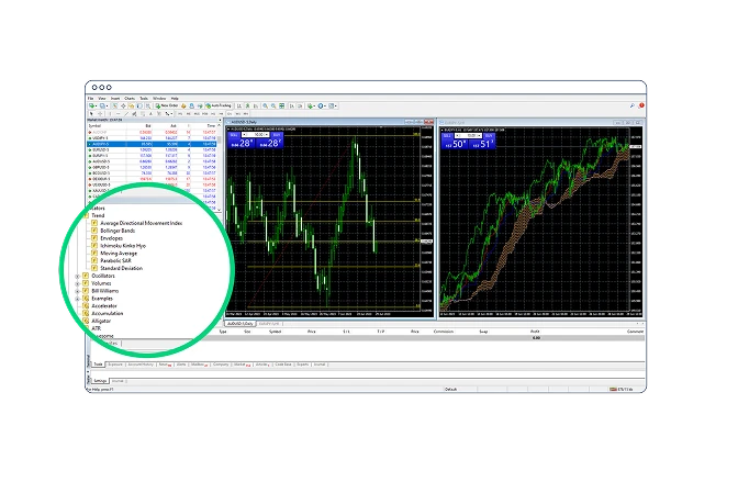 Trade from charts
