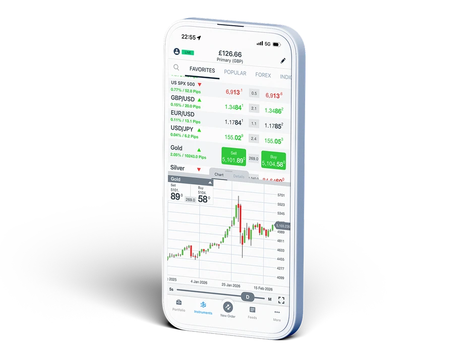 UK CFD Index trading