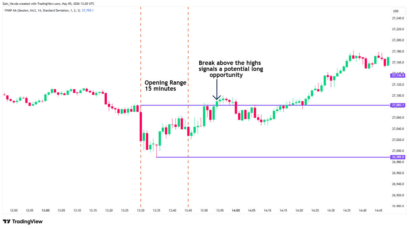 US100 Chart 2026-05-05 14:20
