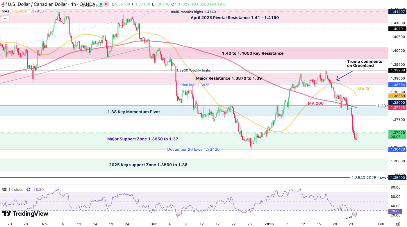 USDCAD 261226