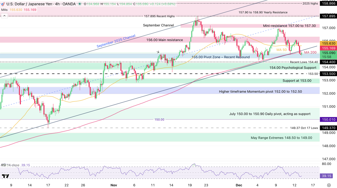 USD_JPY Dec 15