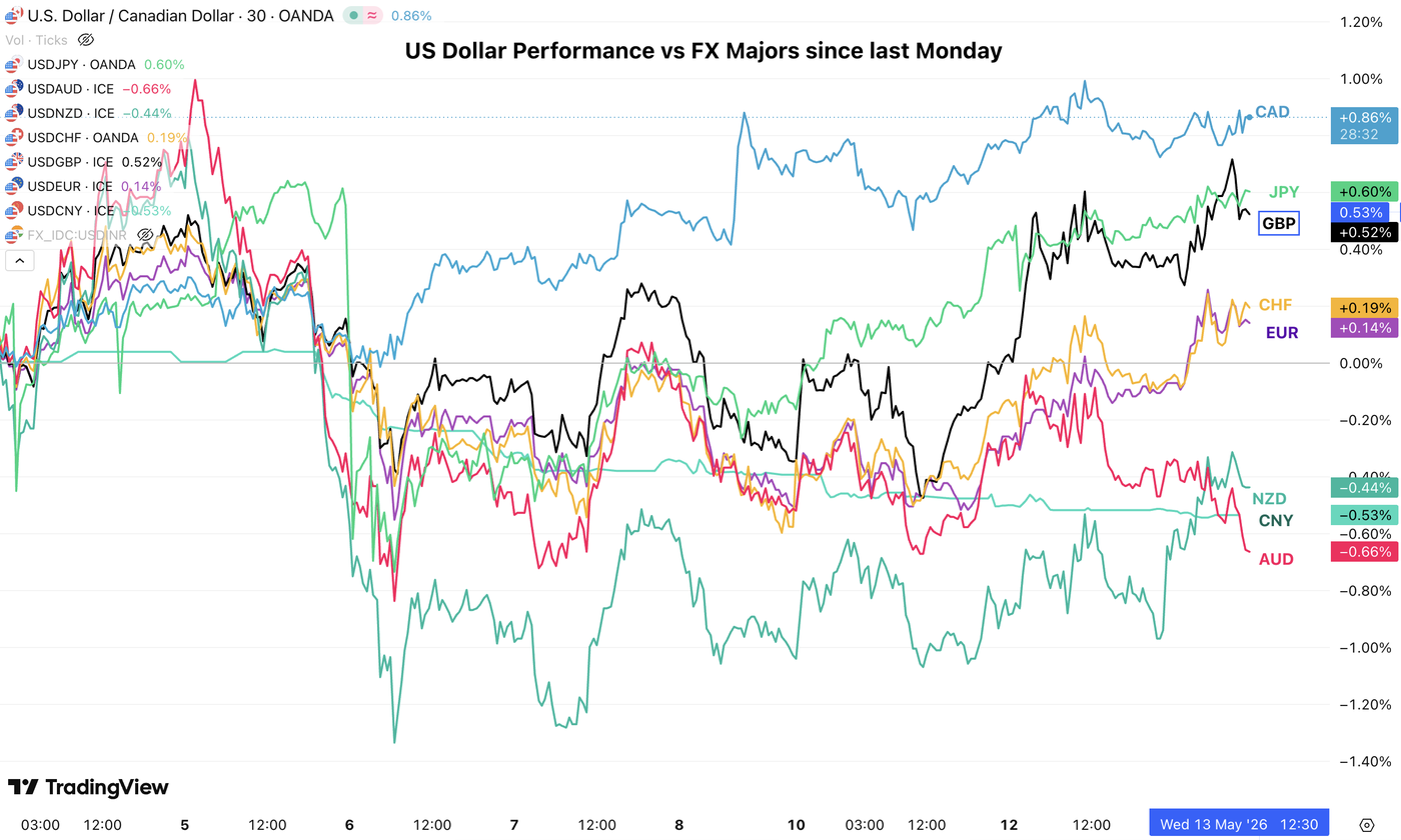 USD Perf 1306