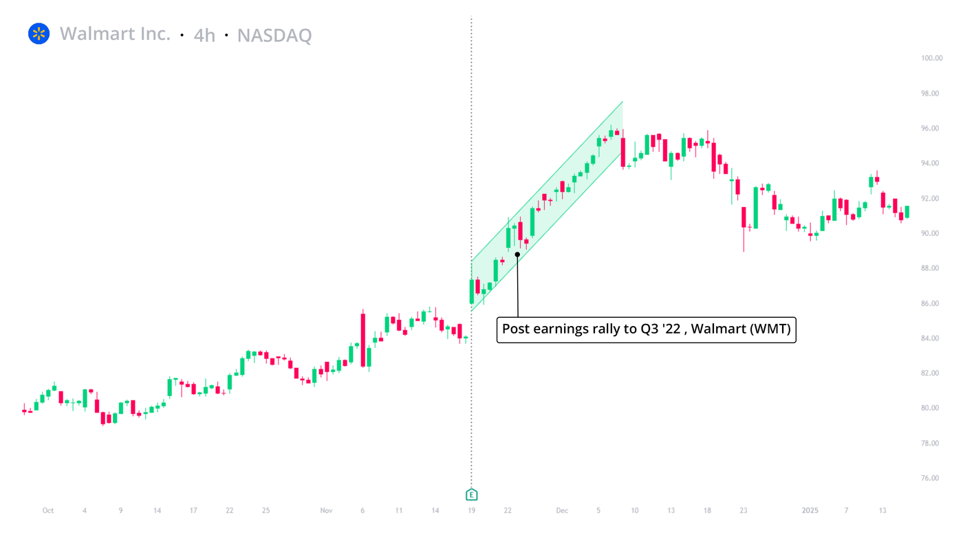 What-How-Earning-Season-5