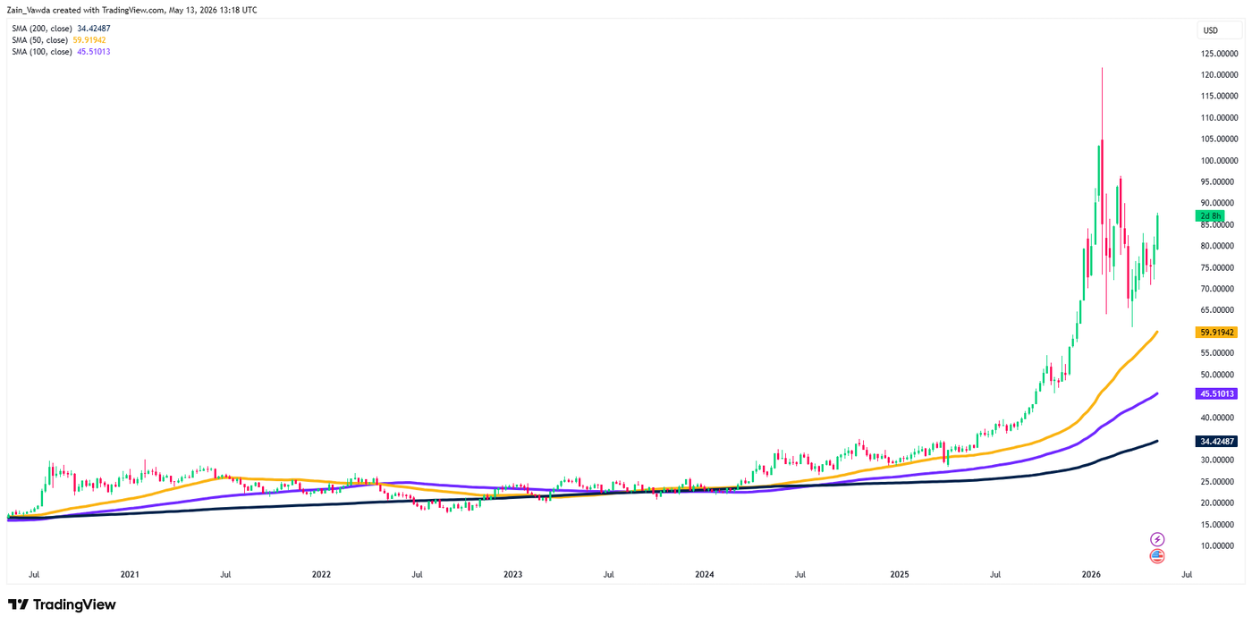 Gold 2026-05-13