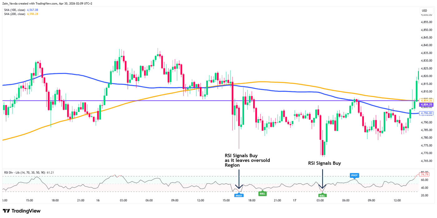 Gold 2026-04-30