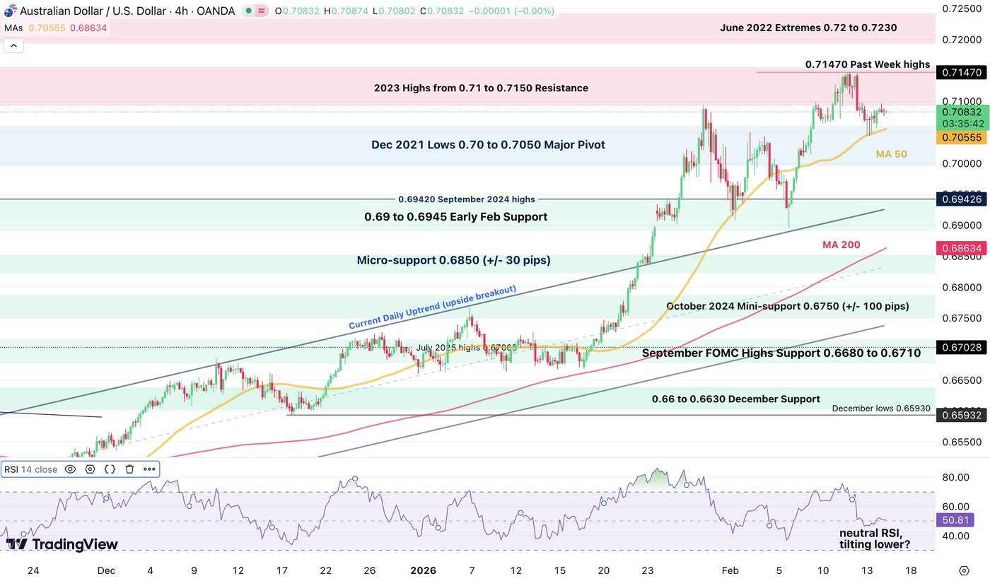 audusd 1602