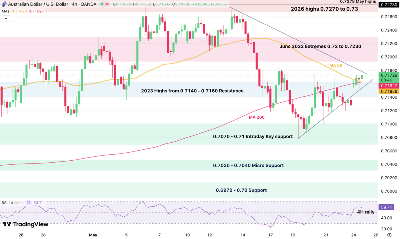 audusd 2505