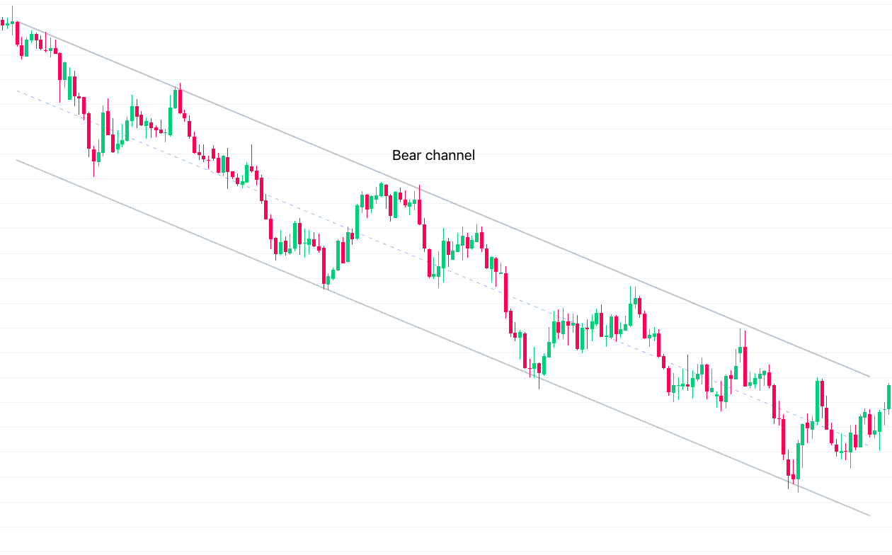 bear channel