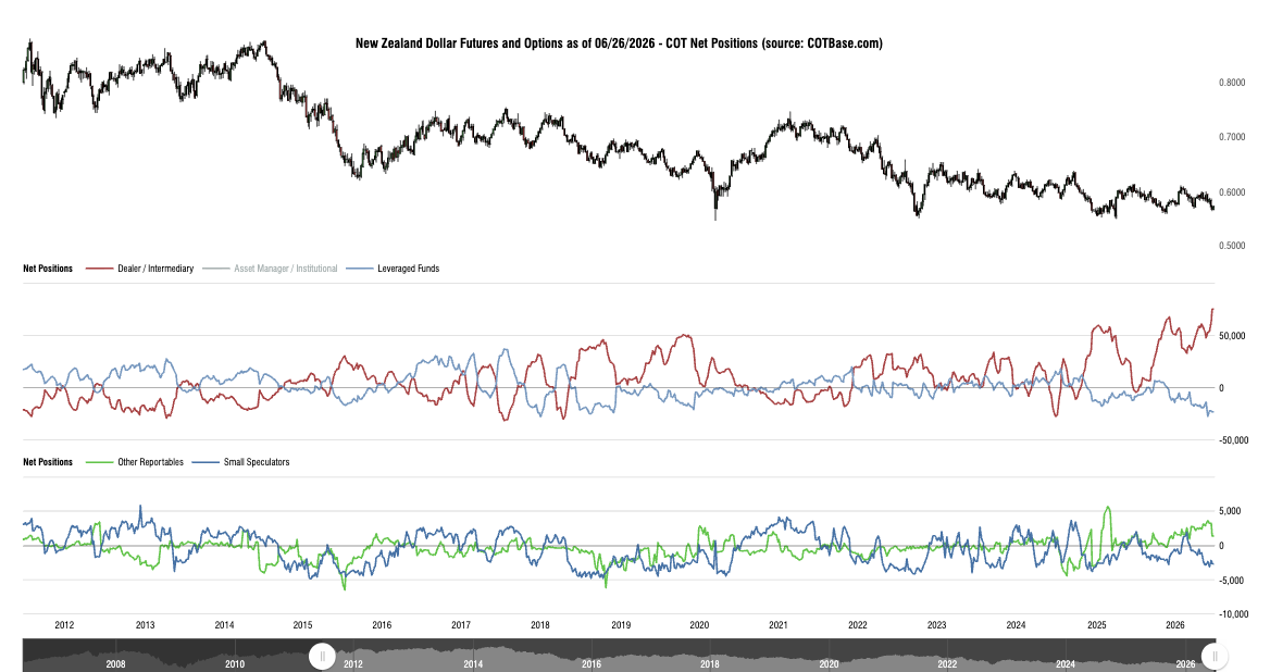 cotbase-new-zealand-dollar-futures-and-options-cot-net-positions (1)