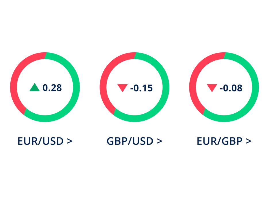 currency pairs