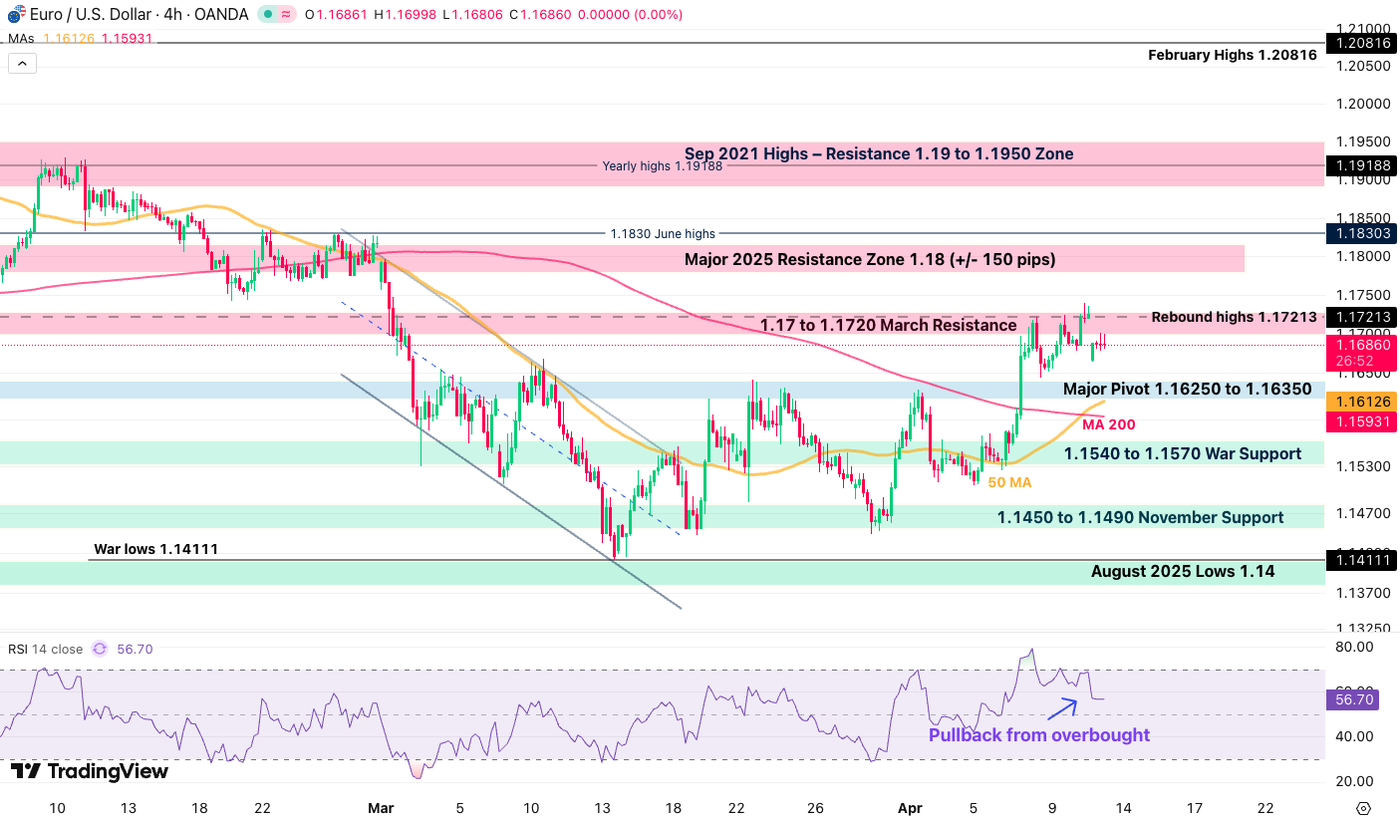 eurusd 1304
