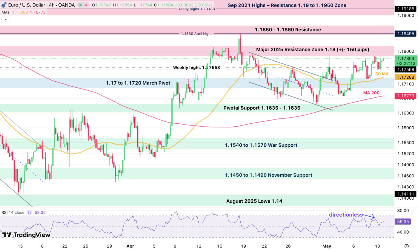 may11 eurusd