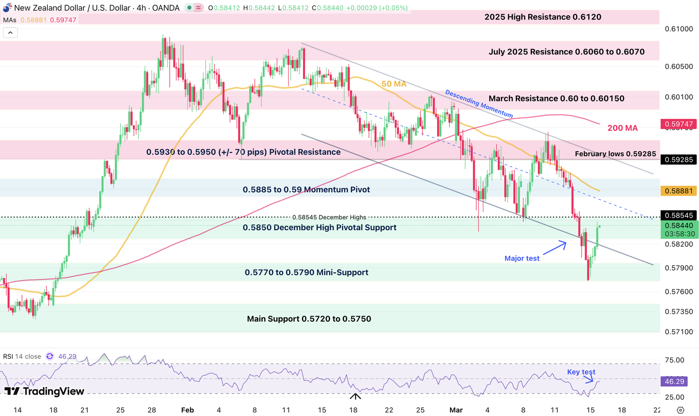 nzdusd 1603