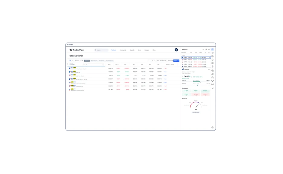 Tradingview analytics