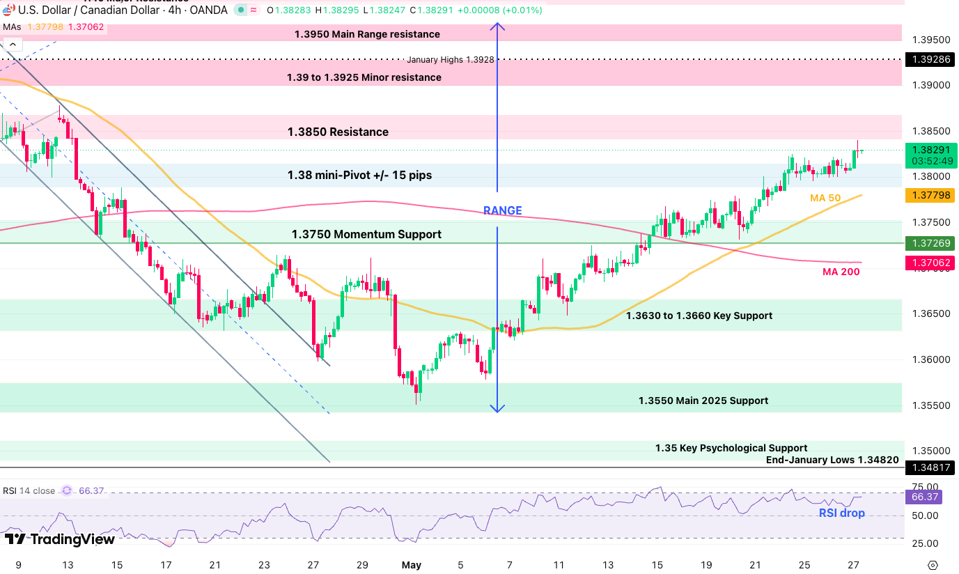 usdcad (3)