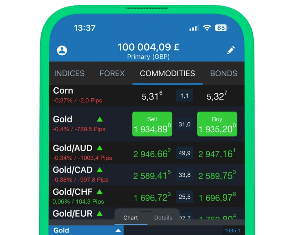 What is commodities trading